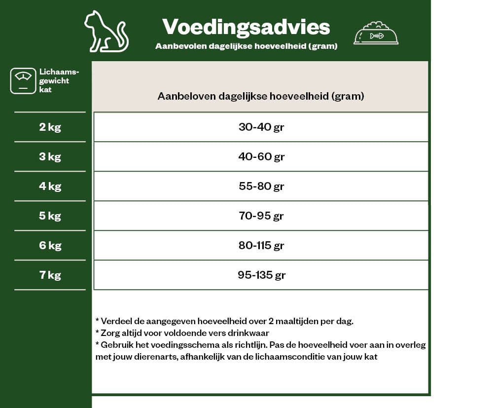Iams Senior - Kattenvoer - 3 Kilogram - vis