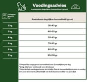 Iams Senior - Kattenvoer - 3 Kilogram - vis