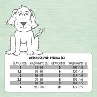 Jarco Dog Mini Senior - Hondenvoer - 1.75 Kilogram - groente, lam, rijst
