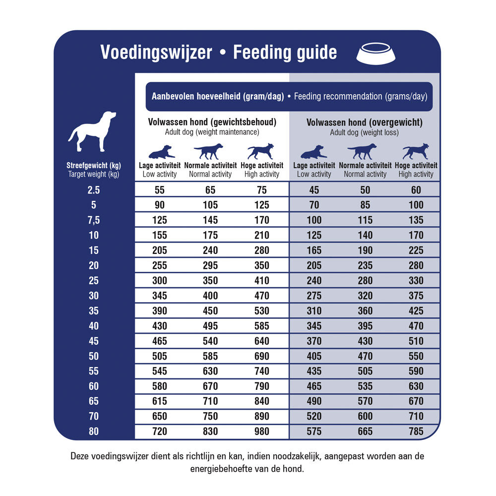 Prins Dieet ProCare Spieren & Gewrichten - Hondenvoer veterinair - 12 Kilogram - kip