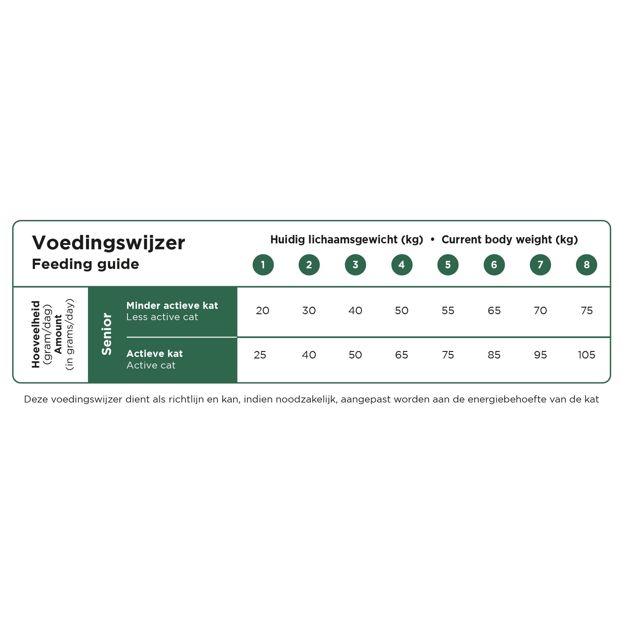 Prins VitalCare Senior - Kattenvoer - 4 Kilogram - gevogelte