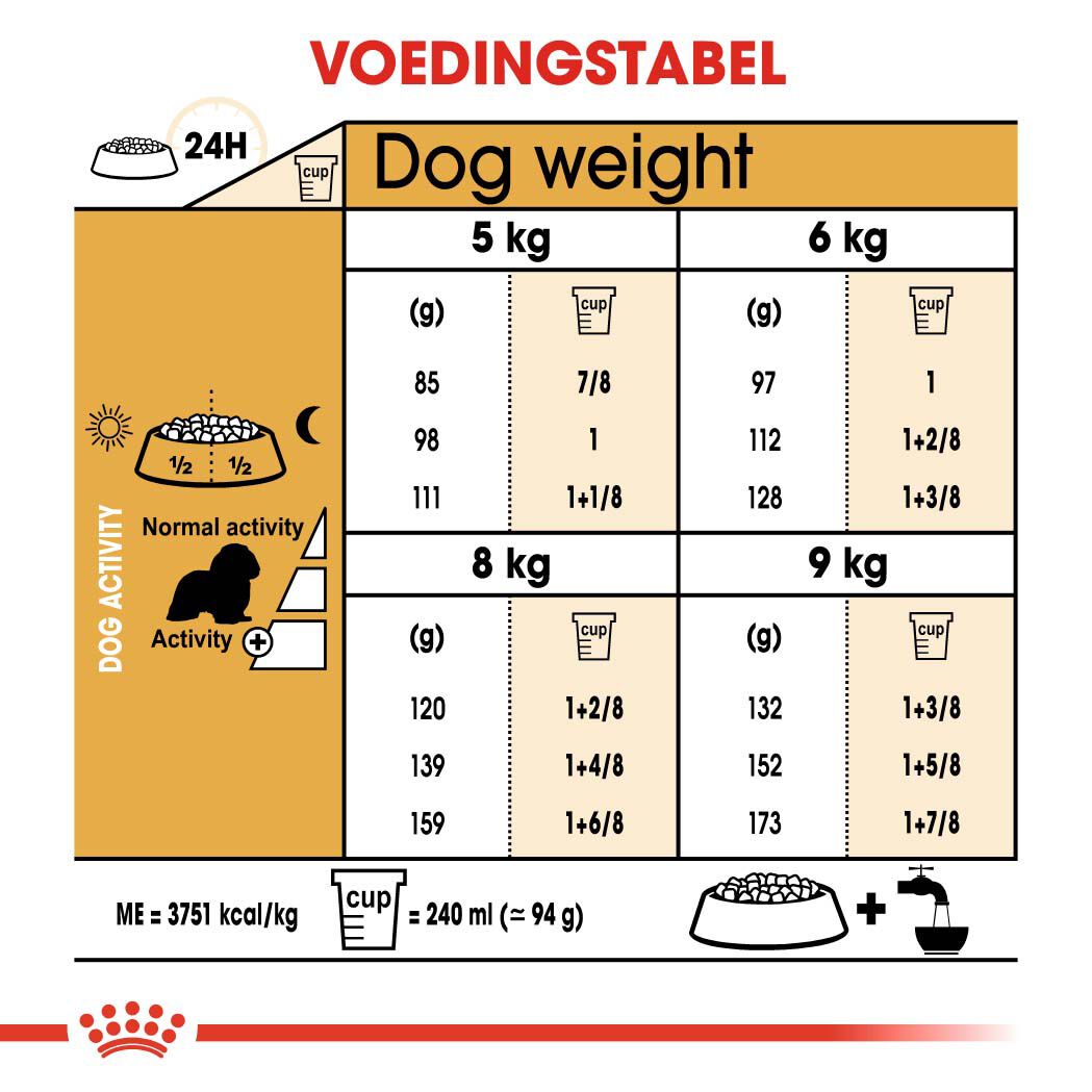 Royal Canin Cavalier King Charles  Adult - Hondenvoer - 1.5 Kilogram - gevogelte