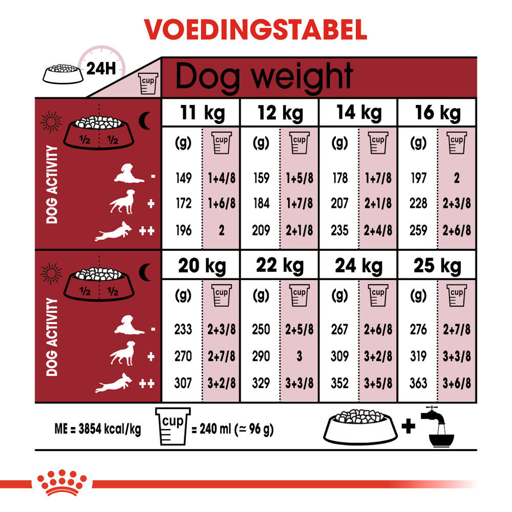 Royal Canin SHN Medium Adult 7+ - Hondenvoer - 4 Kilogram - gevogelte