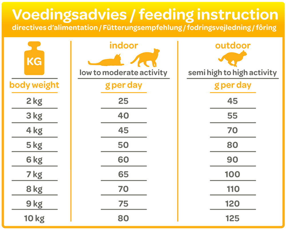 Smölke Adult - Kattenvoer - 4 Kilogram - vis